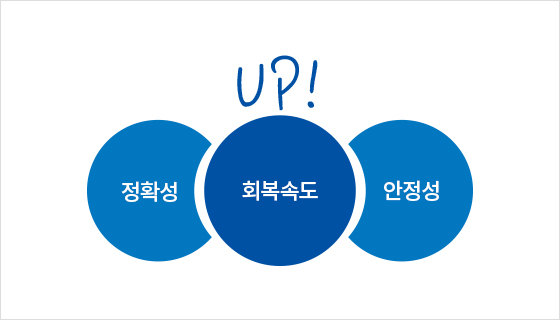 로봇인공관절수술1