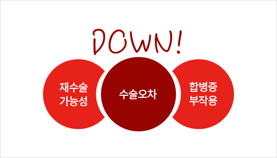 로봇인공관절수술2